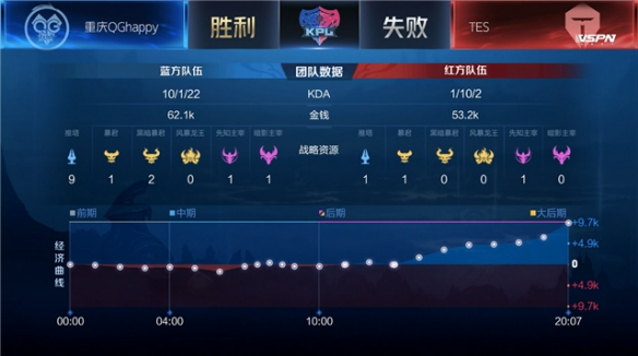 比赛经验差