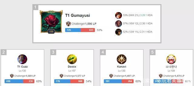 了球队的进 了球队的进